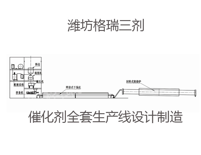 催化剂全套生产线设计制造